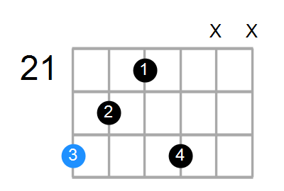 D#aug(add#9) Chord